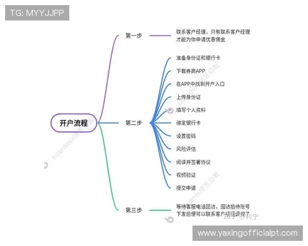 亚星代理开户流程全解析，助你高效完成注册开启代理之路