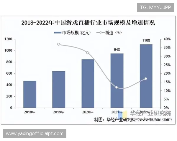 亚星娱乐有限公司在网络游戏行业中的市场竞争优势分析